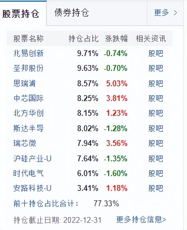 C份额，持续反超！