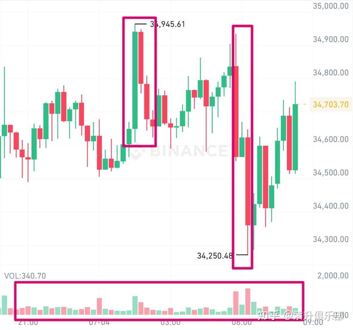 C份额，持续反超！