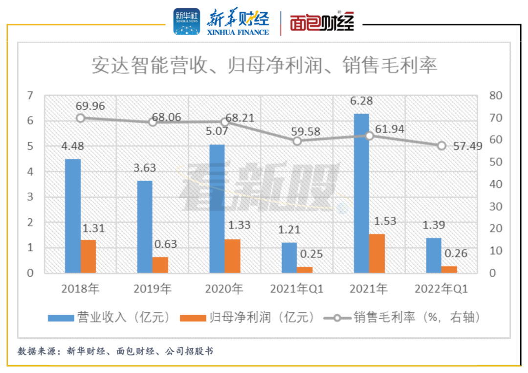 首创证券助力安徽两江投资发行3亿元科创公司债