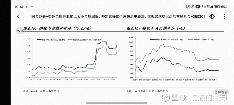 湖南黄金：二季度锑品销量下降因市场需求下滑