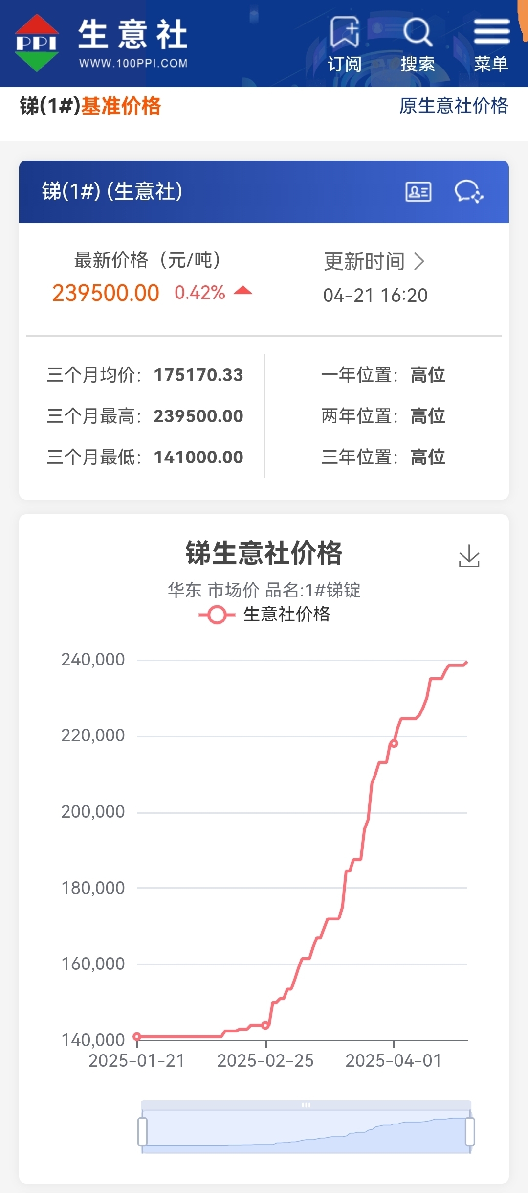 湖南黄金：二季度锑品销量下降因市场需求下滑