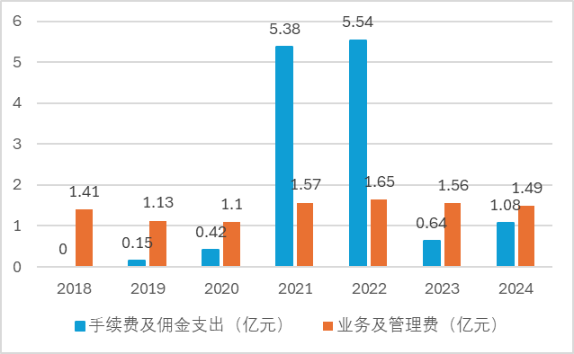 瑞华健康保险总经理辞任！与业内大佬搭台四载，任内业绩喜忧参半