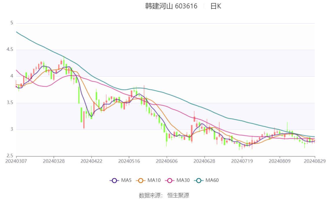 直真科技续聘饶燕为董秘：2024年薪酬50万 今年上半年公司预计亏损加剧