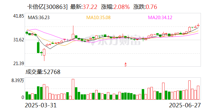 广宇集团(002133.SZ)：已累计回购1.3%股份