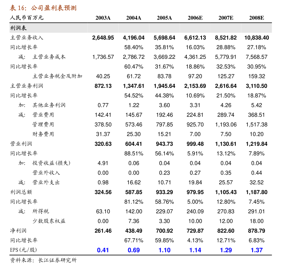 通灵股份赎回3750万元光大银行结构性存款 实际收益19.69万元