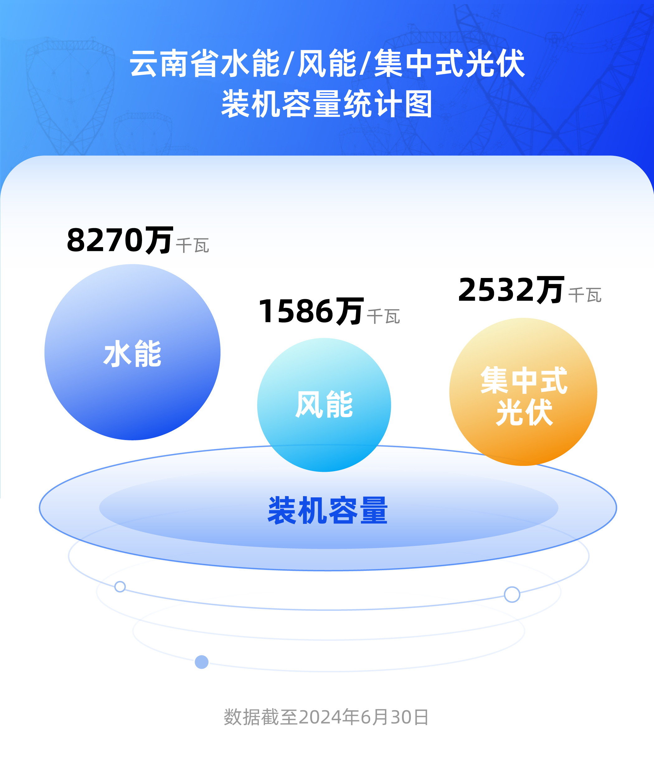 皖能电力：控股装机容量中绿电占比约20%