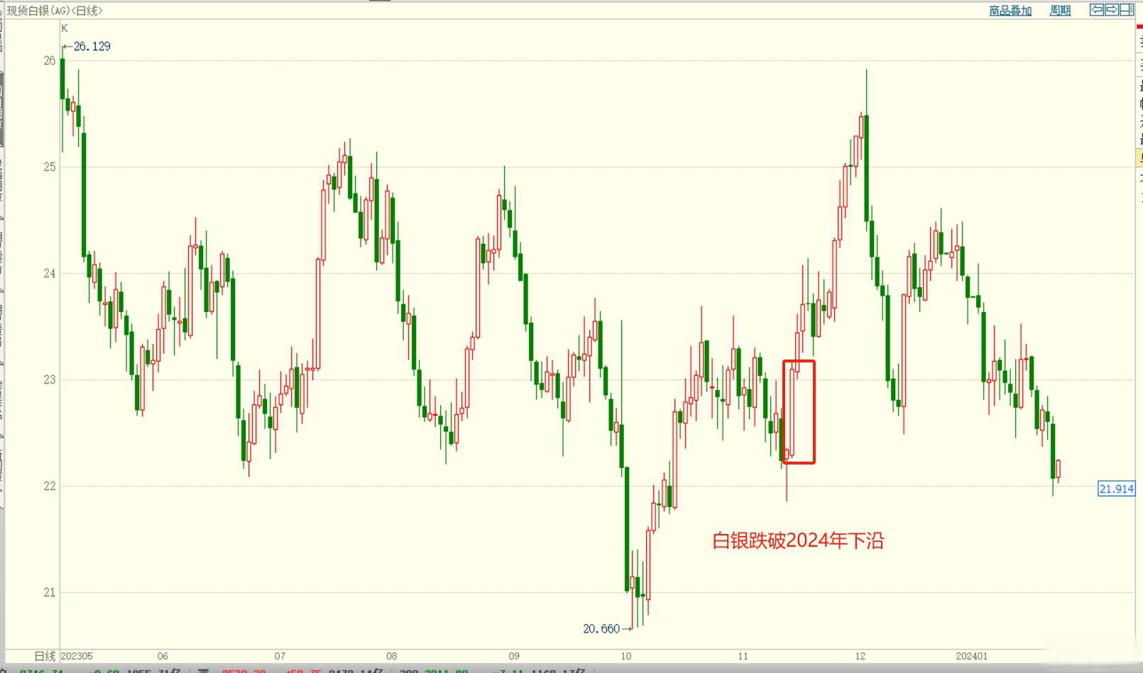 ETF降费叠加营销高投入 公募祭出四条差异化突围之策
