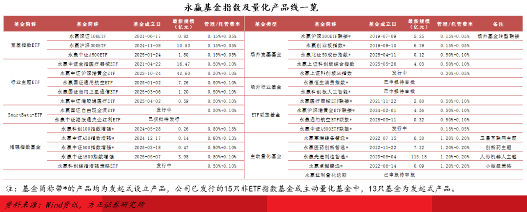 ETF降费叠加营销高投入 公募祭出四条差异化突围之策