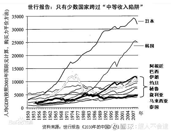 世界银行报告巴新农业发展前景