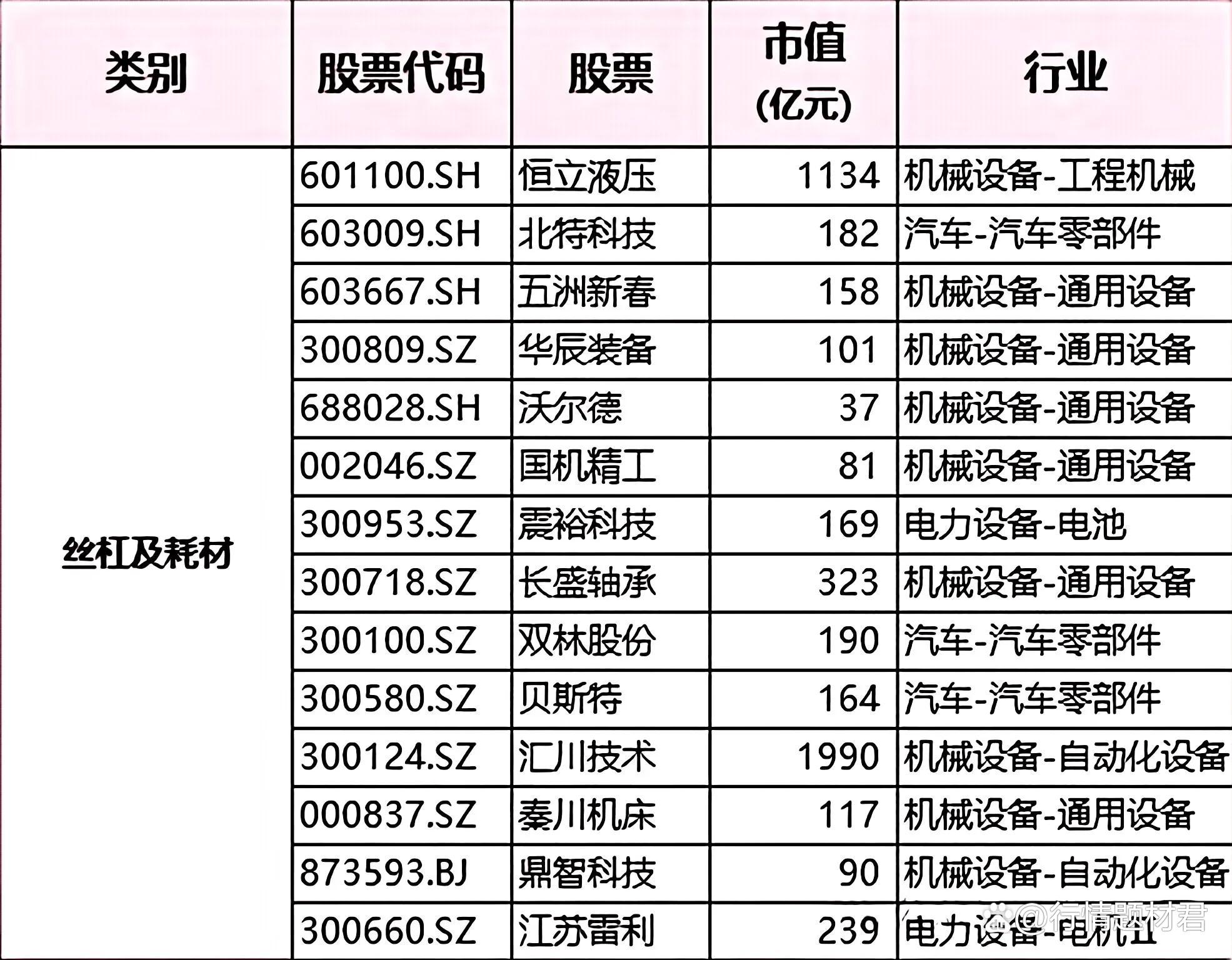 百川能源(600681.SH)：曹飞持股比例由5.99%减少至5%