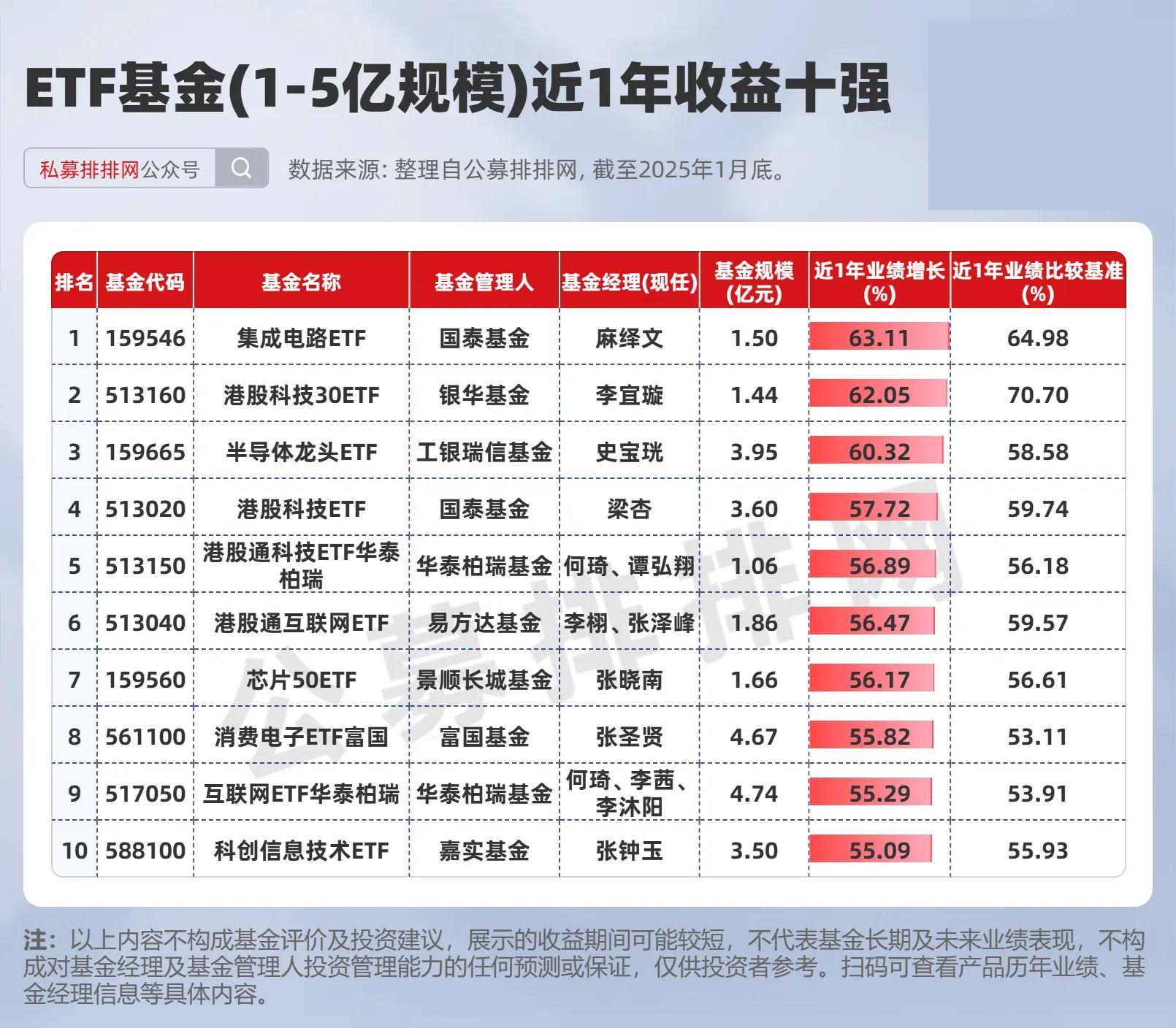 首批科创债ETF今日上市 债券ETF正式驶入“硬科技赛道”