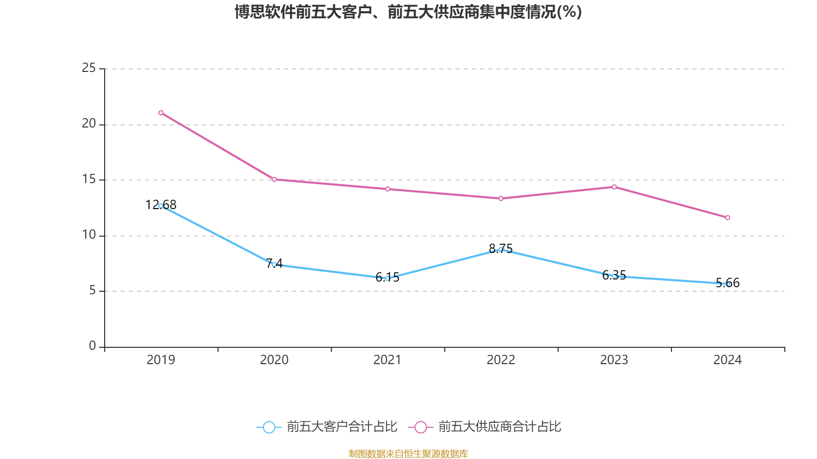 博思软件：7月15日高管郑升尉减持股份合计50万股