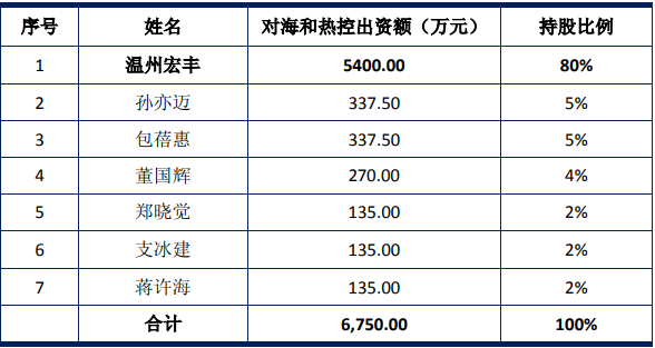 温州宏丰:公司电接触材料可应用于数据中心基础设施中