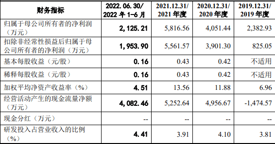 博雅生物拟申请3.2亿元设备更新贷款 用于智能工厂项目