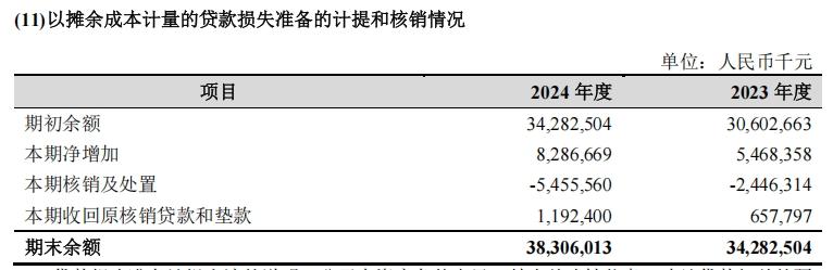 杭州银行：2025年上半年净利116.62亿元 同比增长16.67%