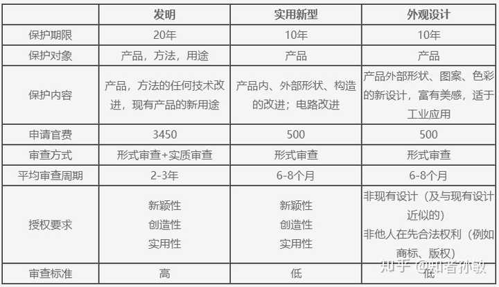 江苏索普获得实用新型专利授权：“一种用于生成除盐水的低温变换冷凝液超滤装置”