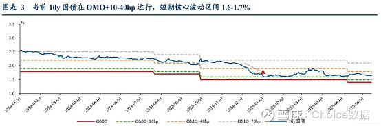 债市横盘低波震荡 TACO 交易短期波动或增 | 债圈大家说07.17