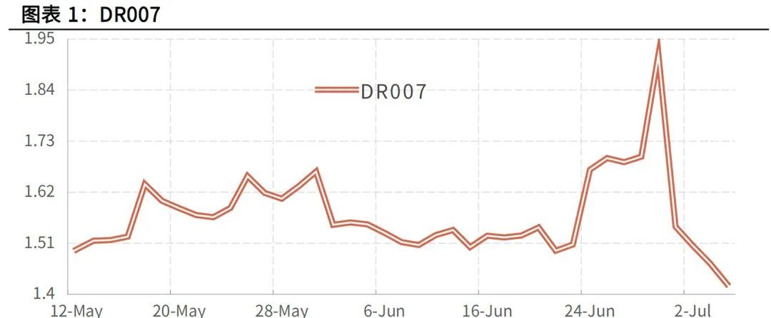 债市横盘低波震荡 TACO 交易短期波动或增 | 债圈大家说07.17