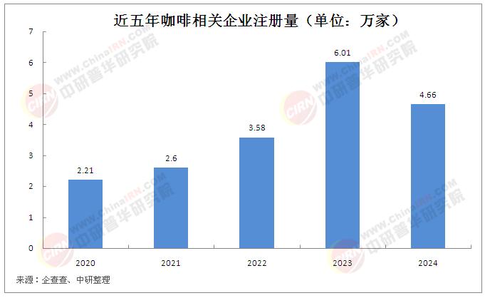 星巴克降价背后:被动卷入价格战 加码非咖业务应对本土竞争