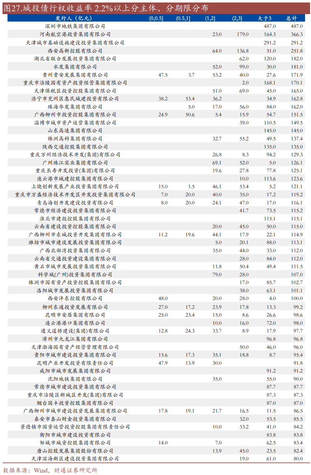 债市收盘|央行征求意见，拟取消对债券回购质押券进行冻结规定，利率债短端迅速翻红
