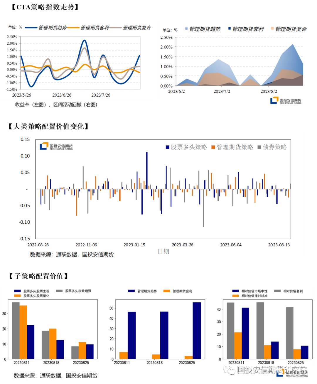 CTA策略回暖!多个产品业绩爆发,商品期货或迎来大波动