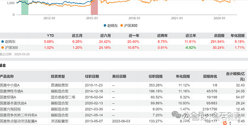 万亿公募巨头,又有高管变动!