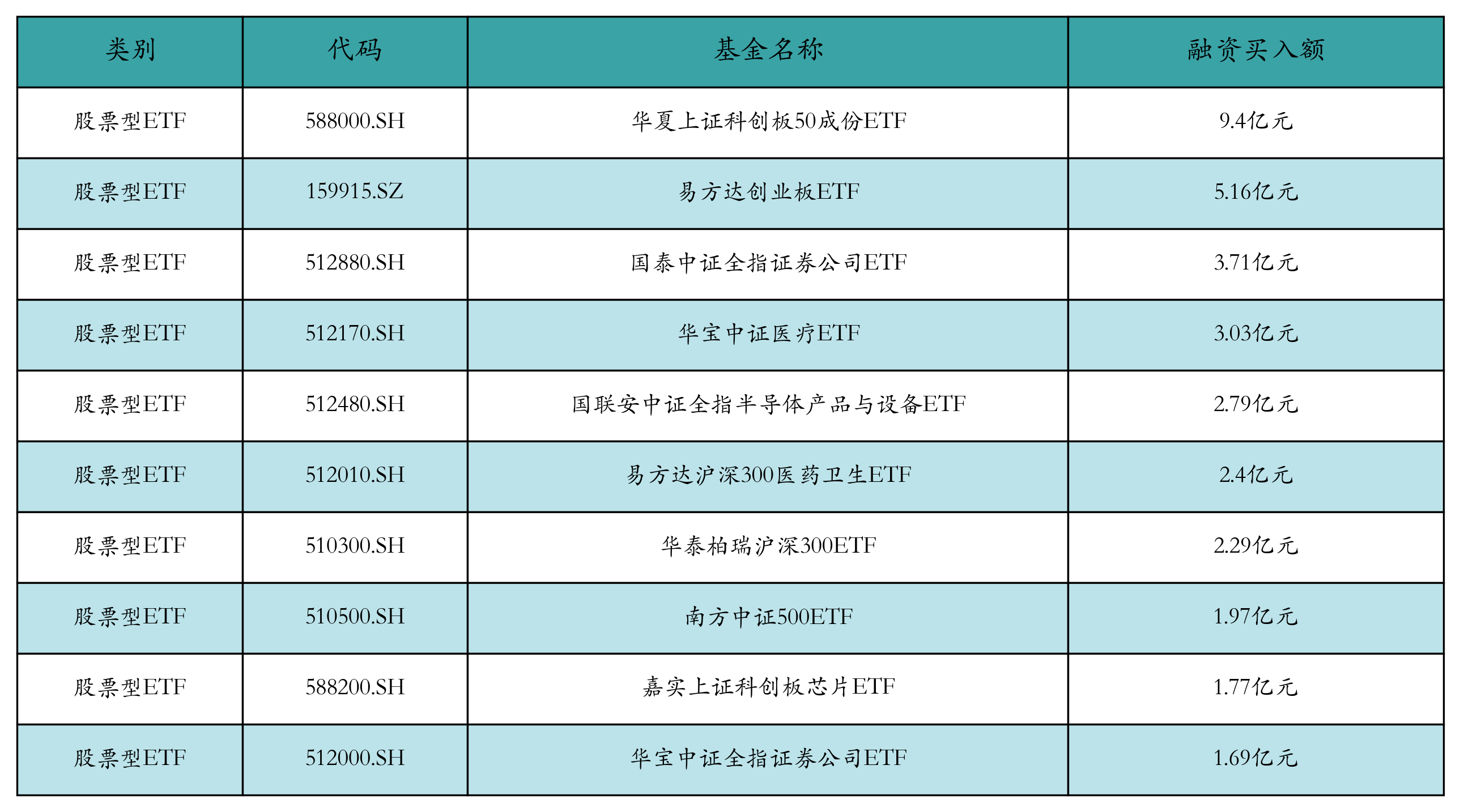 银行上市辅导工作进展报告密集更新;AIC牌照持续扩容丨金融早参