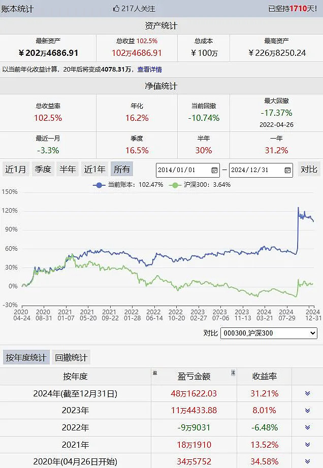 中证转债指数收涨0.23%，299只可转债收涨