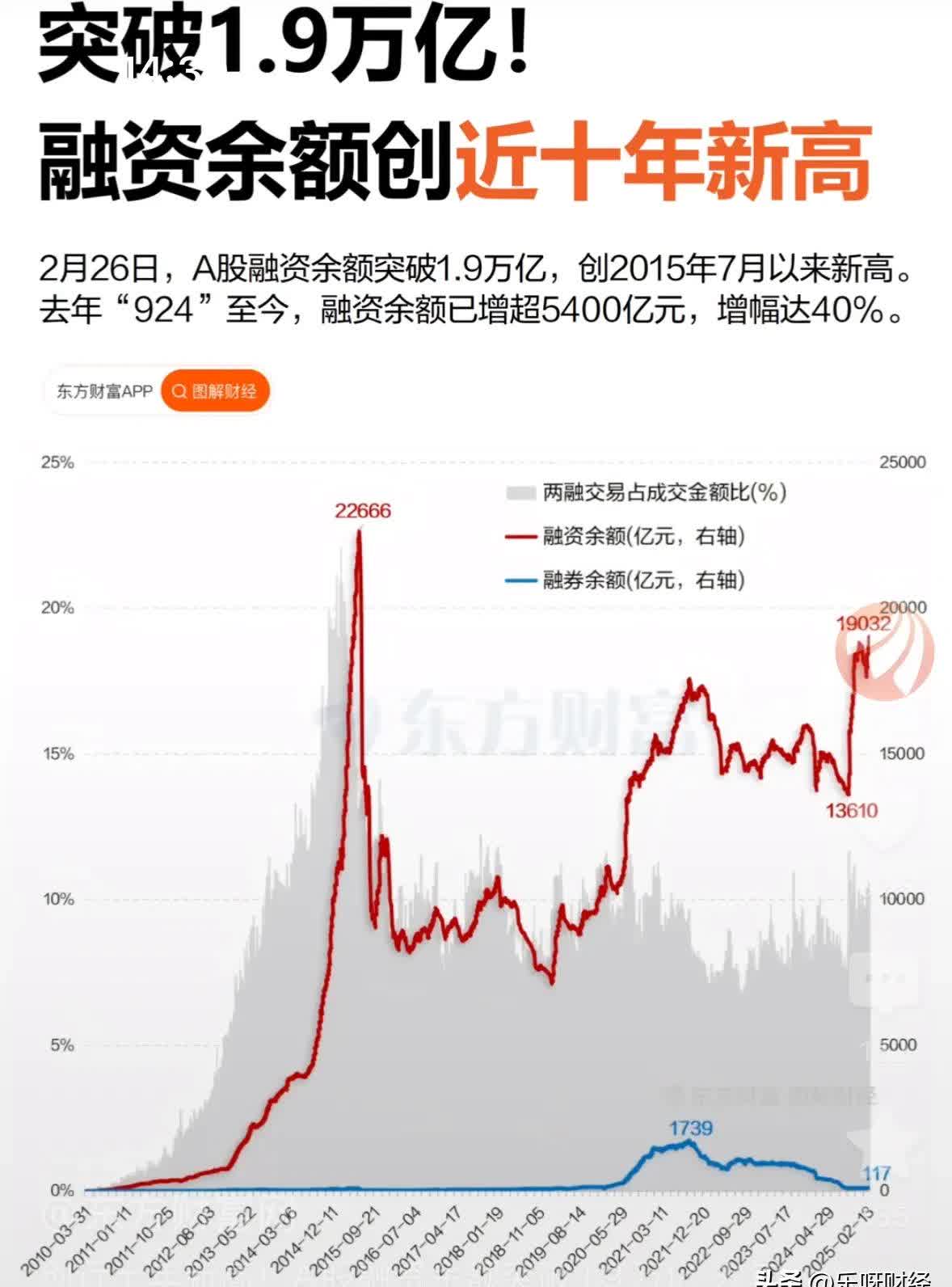 日均6万亿成交的市场迎巨变，债券回购质押券或取消冻结，影响几何？