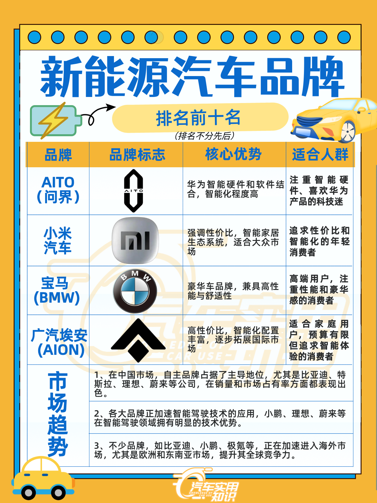 众源新材：控股子公司主要客户包括奇瑞汽车、孚能科技等