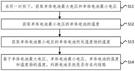 海博思创获得发明专利授权：“基于电池的处理方法、装置、电子设备和存储介质”