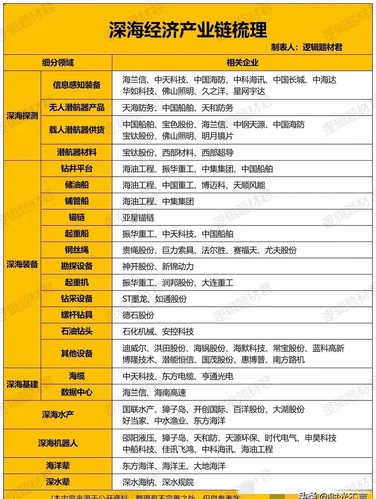 深海科技概念兴起 多方协同推进产业化落地