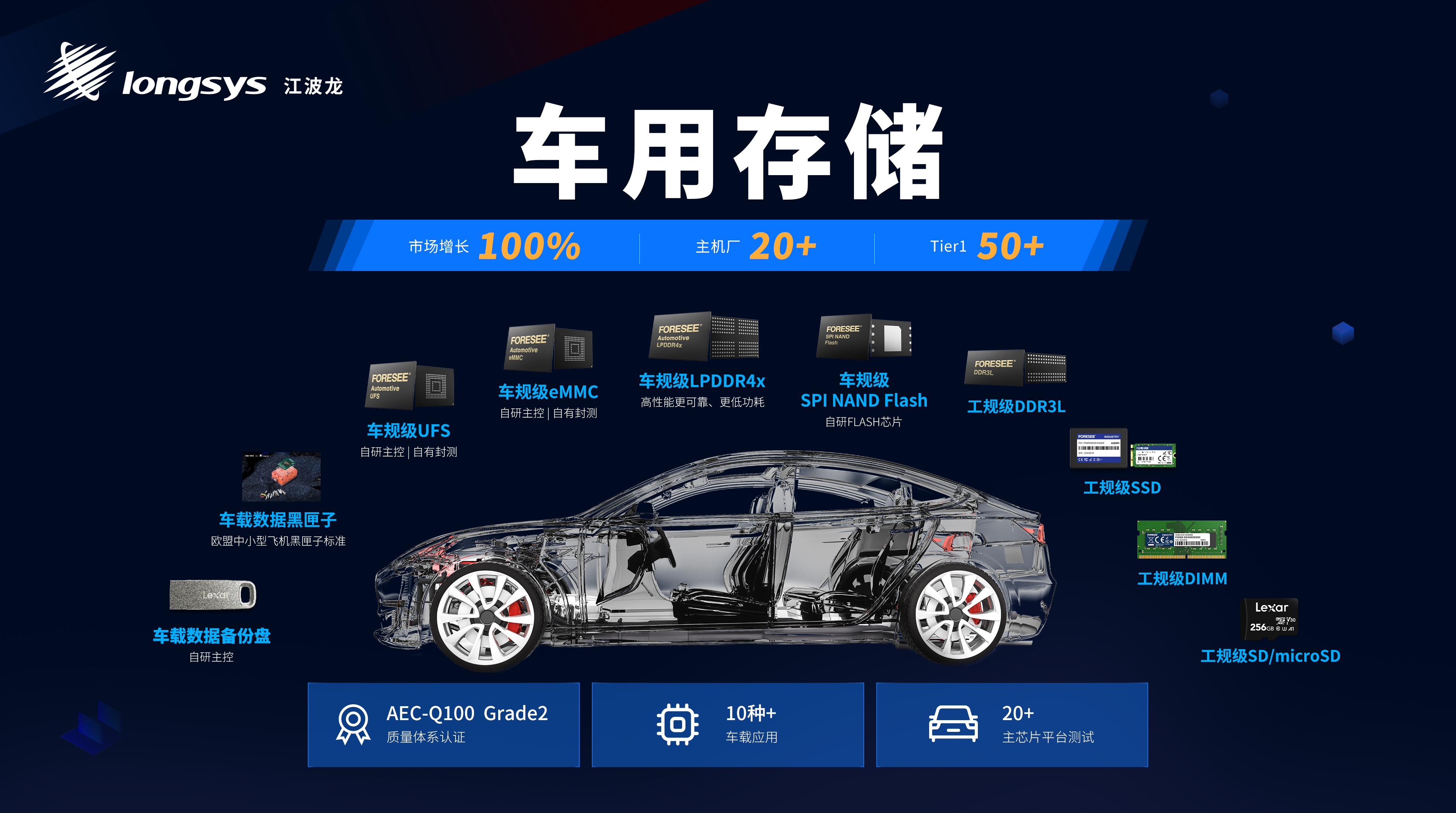 江波龙获得发明专利授权：“一种存储装置及电子设备”