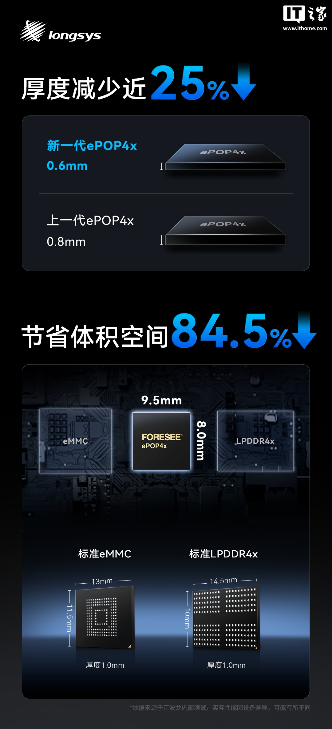 江波龙获得发明专利授权：“一种存储装置及电子设备”