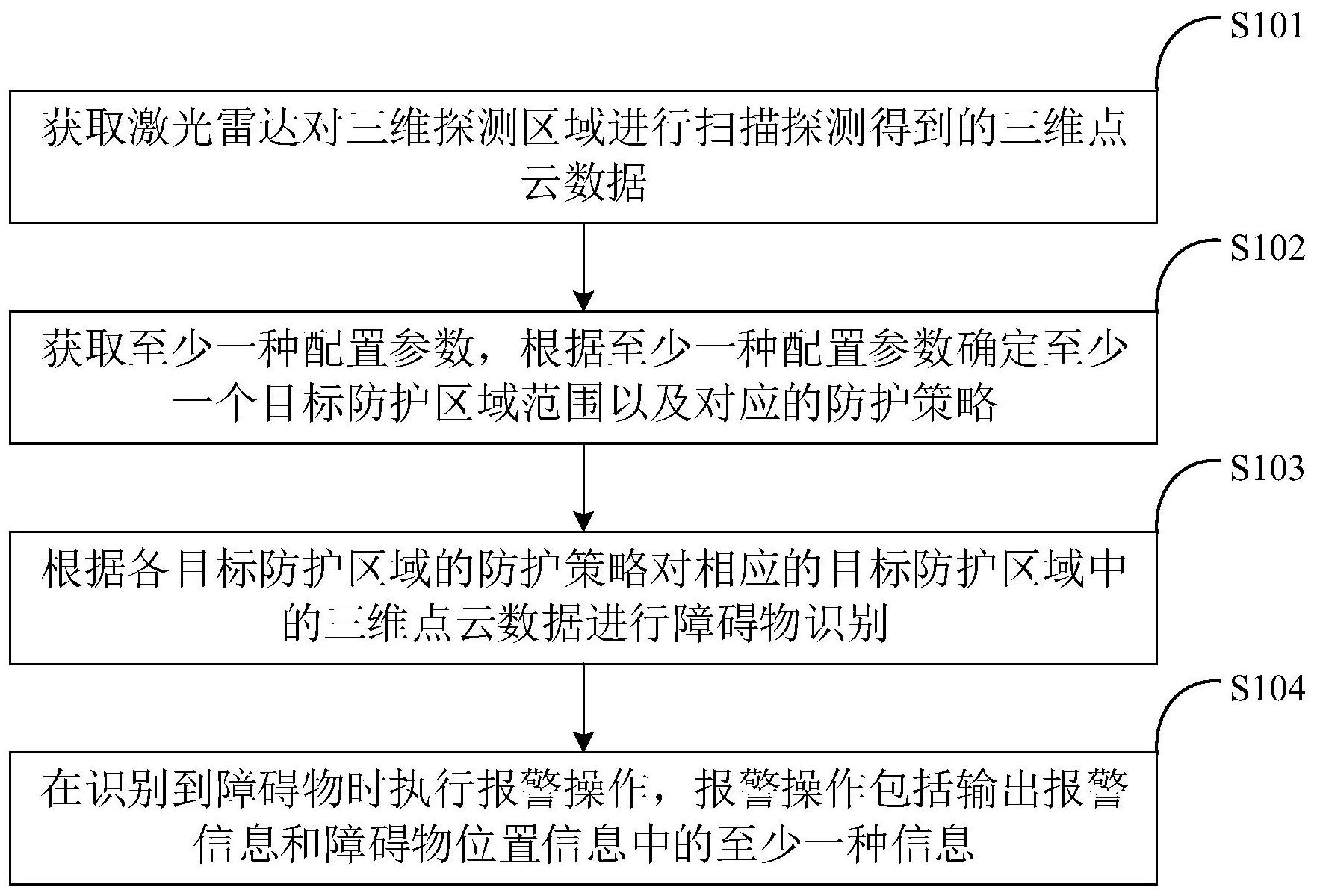 中信银行获得发明专利授权：“一种软件性能评估方法、装置、设备及可读存储介质”