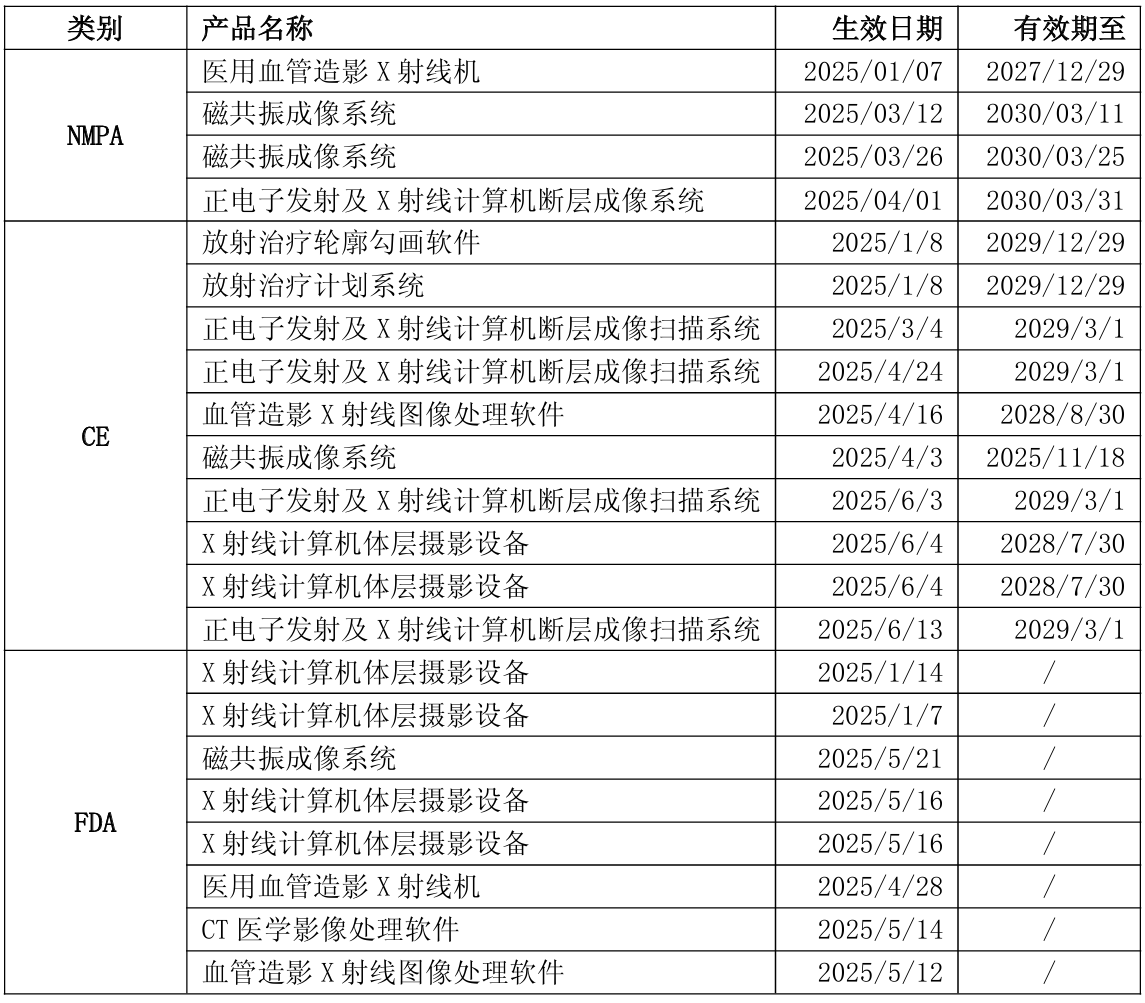 联影医疗获得发明专利授权：“射线探测装置及C形臂系统”