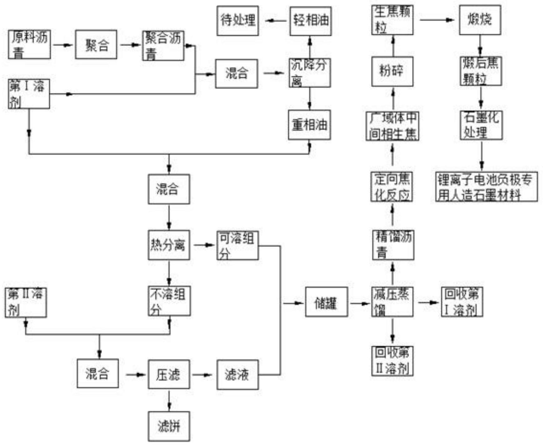 野马电池获得发明专利授权：“二氧化钛纳米颗粒包覆锌粉负极材料的制备方法和应用”