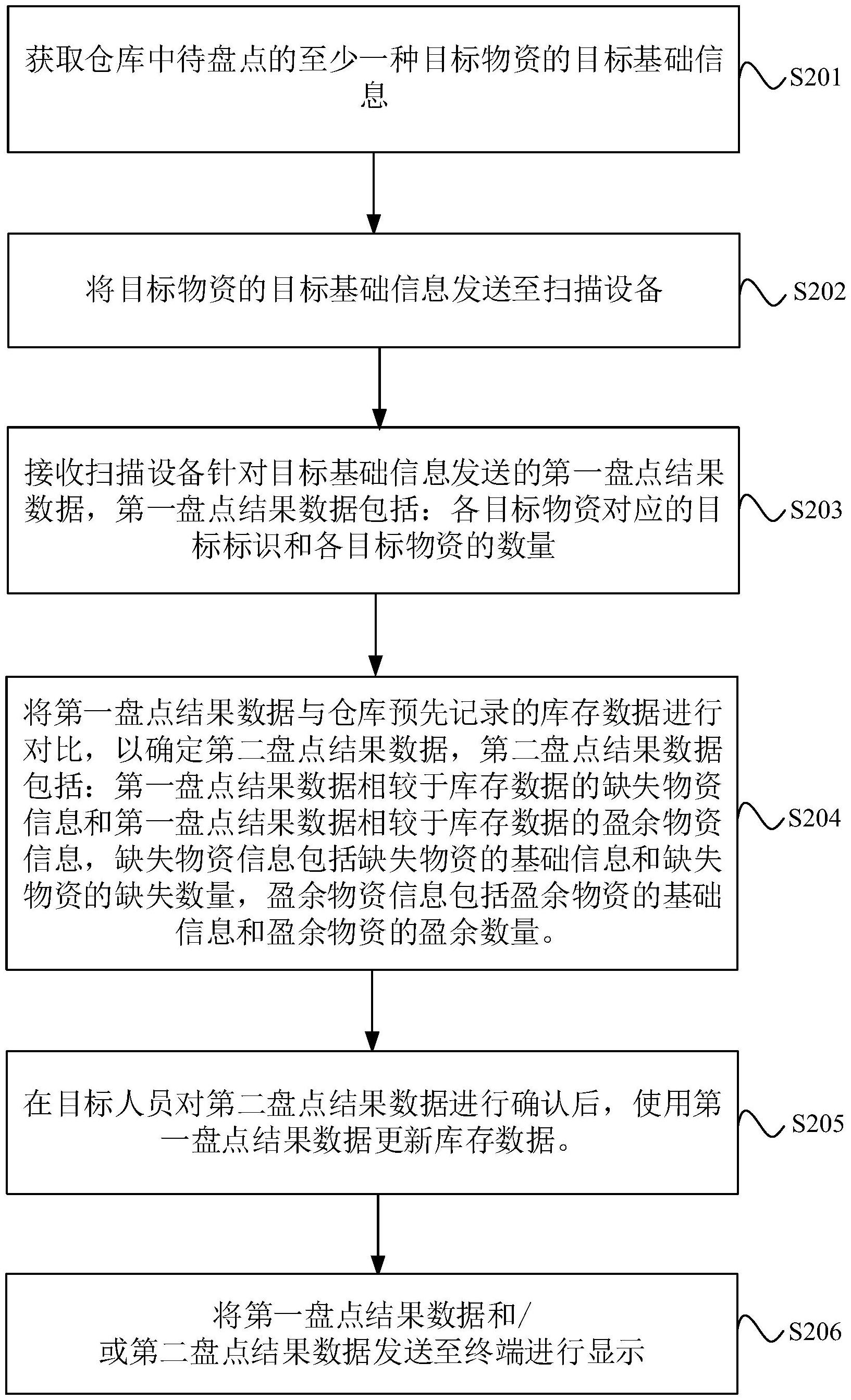 建设银行获得发明专利授权：“数据调用的方法、装置、设备、存储介质及程序产品”