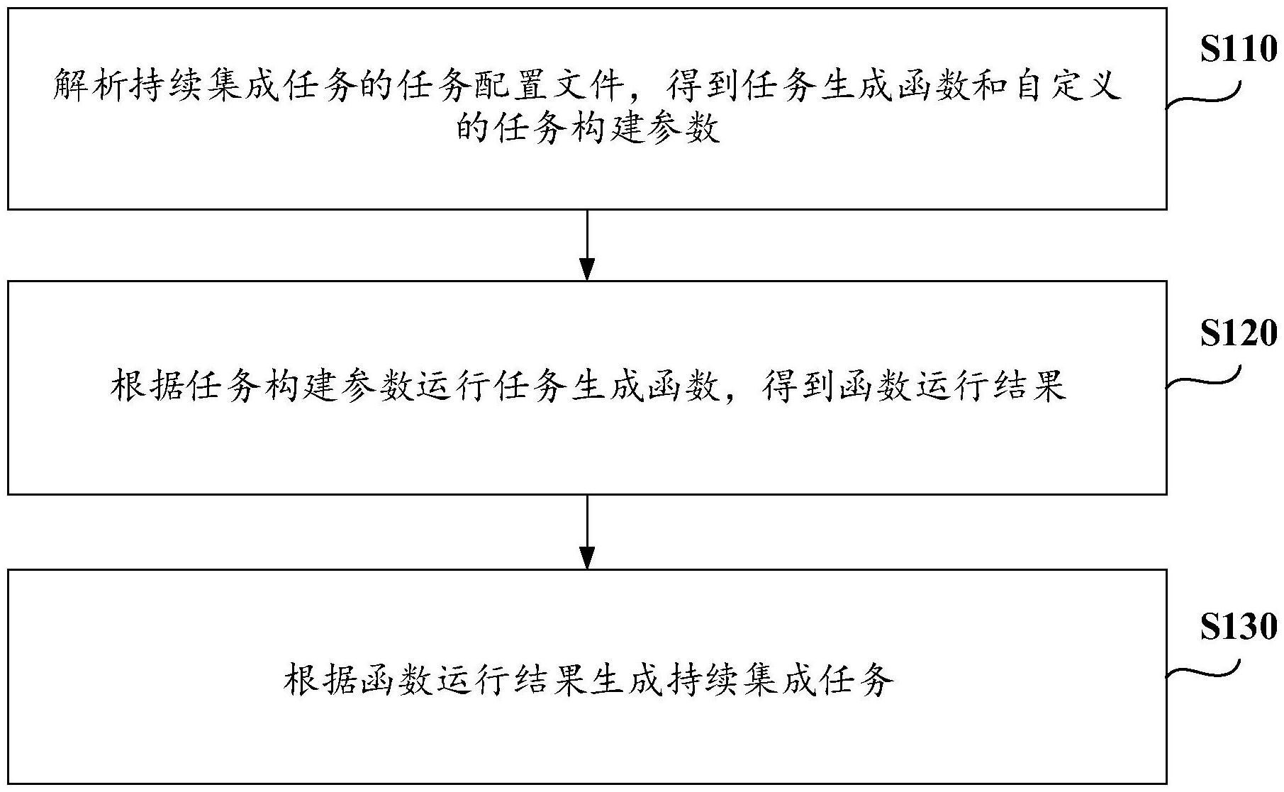 建设银行获得发明专利授权：“数据调用的方法、装置、设备、存储介质及程序产品”
