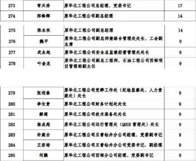 石化油服获得发明专利授权：“一种声波测井刻度系统及方法”