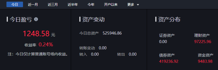 杭氧股份转债转股价由25.98元/股调整为26.07元/股