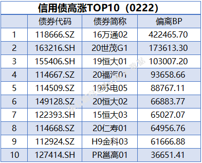 年内湖北累计发行22只科技创新债券