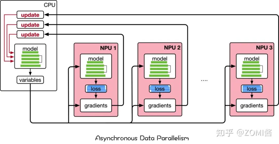 杰创智能获得发明专利授权：“分布式训练系统”
