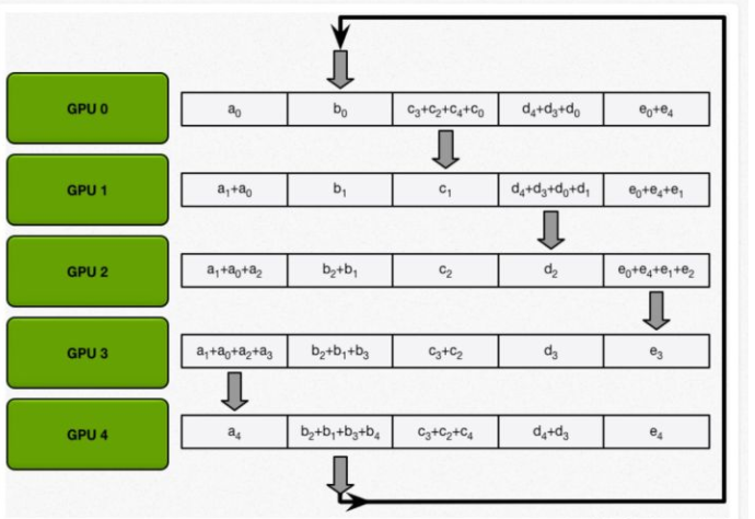 杰创智能获得发明专利授权：“分布式训练系统”