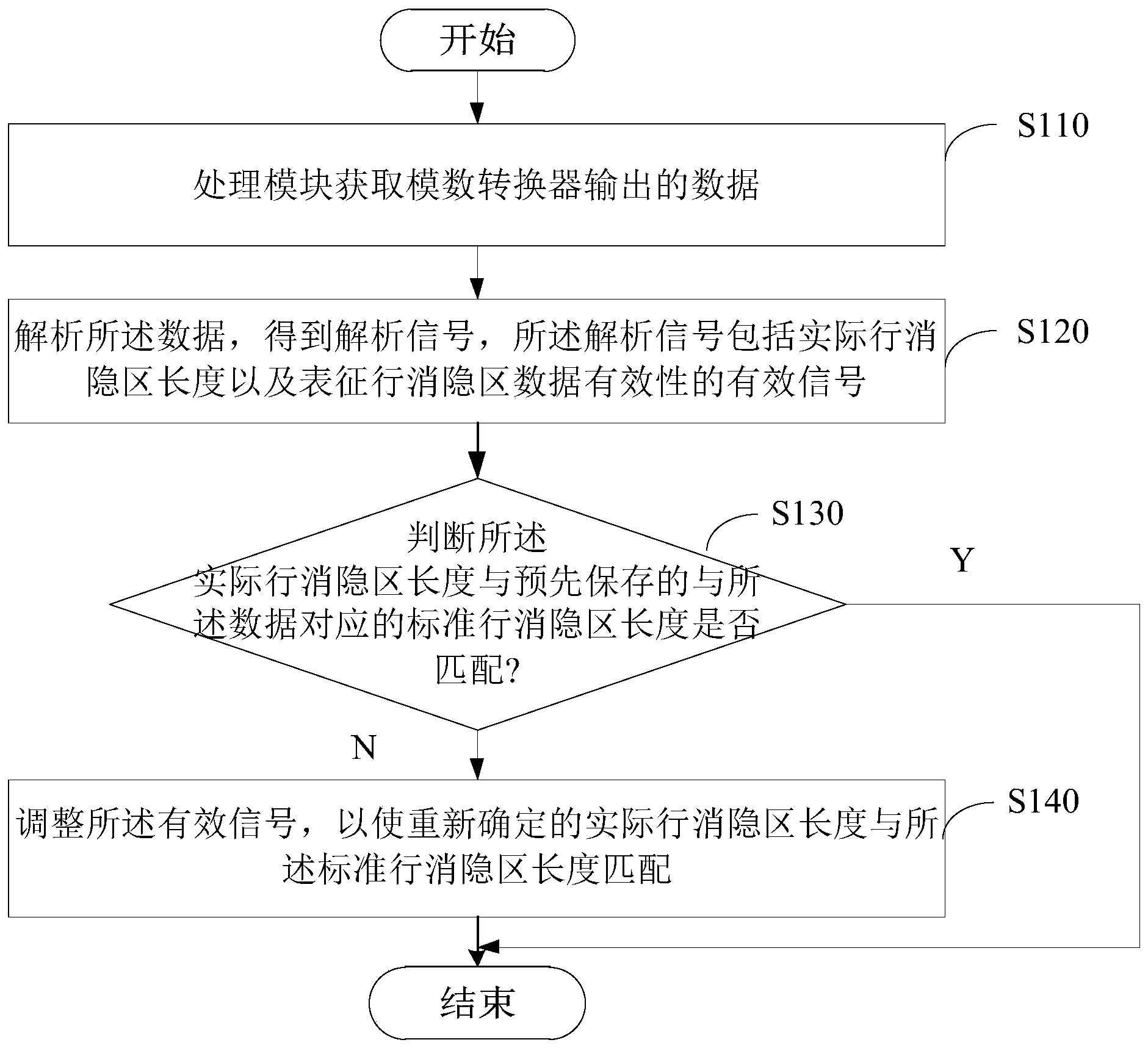 山石网科获得发明专利授权：“数据加密的方法和装置以及数据解密的方法和装置”
