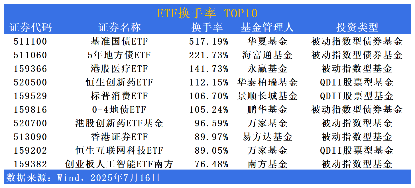 科创债发行规模超7600亿元 银行理财、ETF纷纷布局