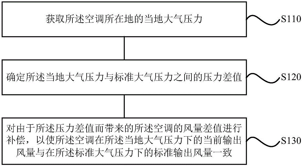 格力电器获得发明专利授权：“一种空调的控制方法、装置、存储介质及空调”