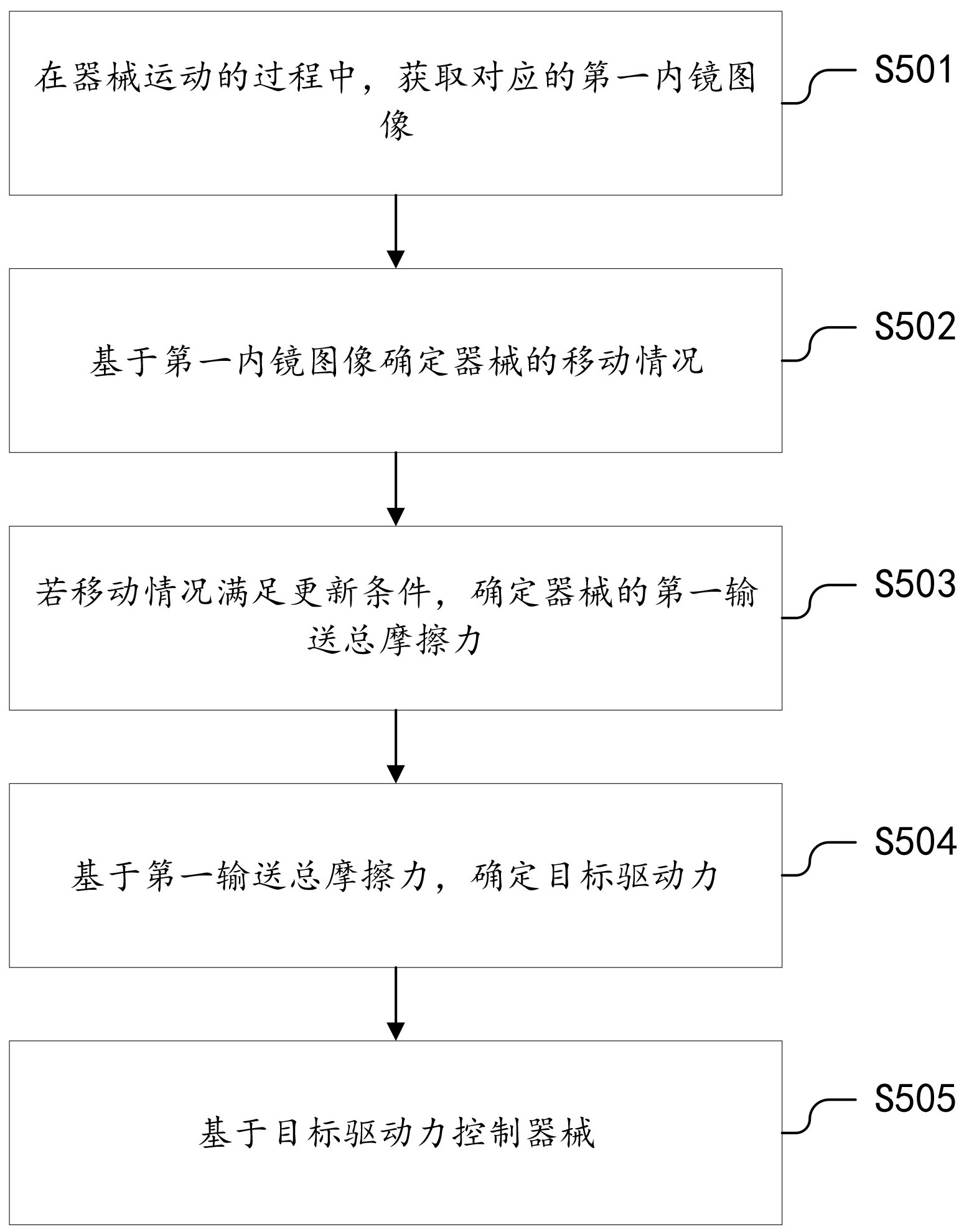 格力电器获得发明专利授权：“一种空调的控制方法、装置、存储介质及空调”