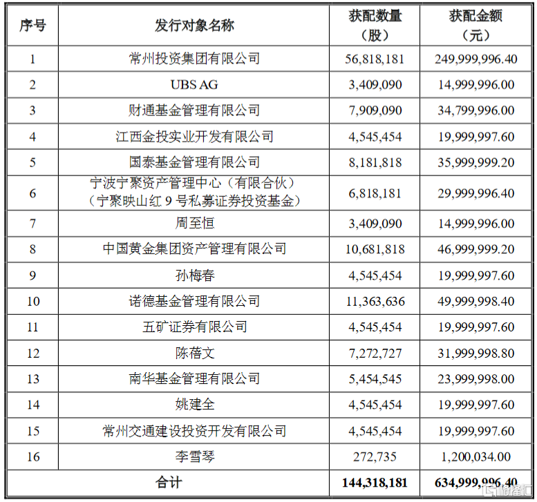 苏常柴Ａ获得发明专利授权：“一种多级供油的凸轮轴装置”