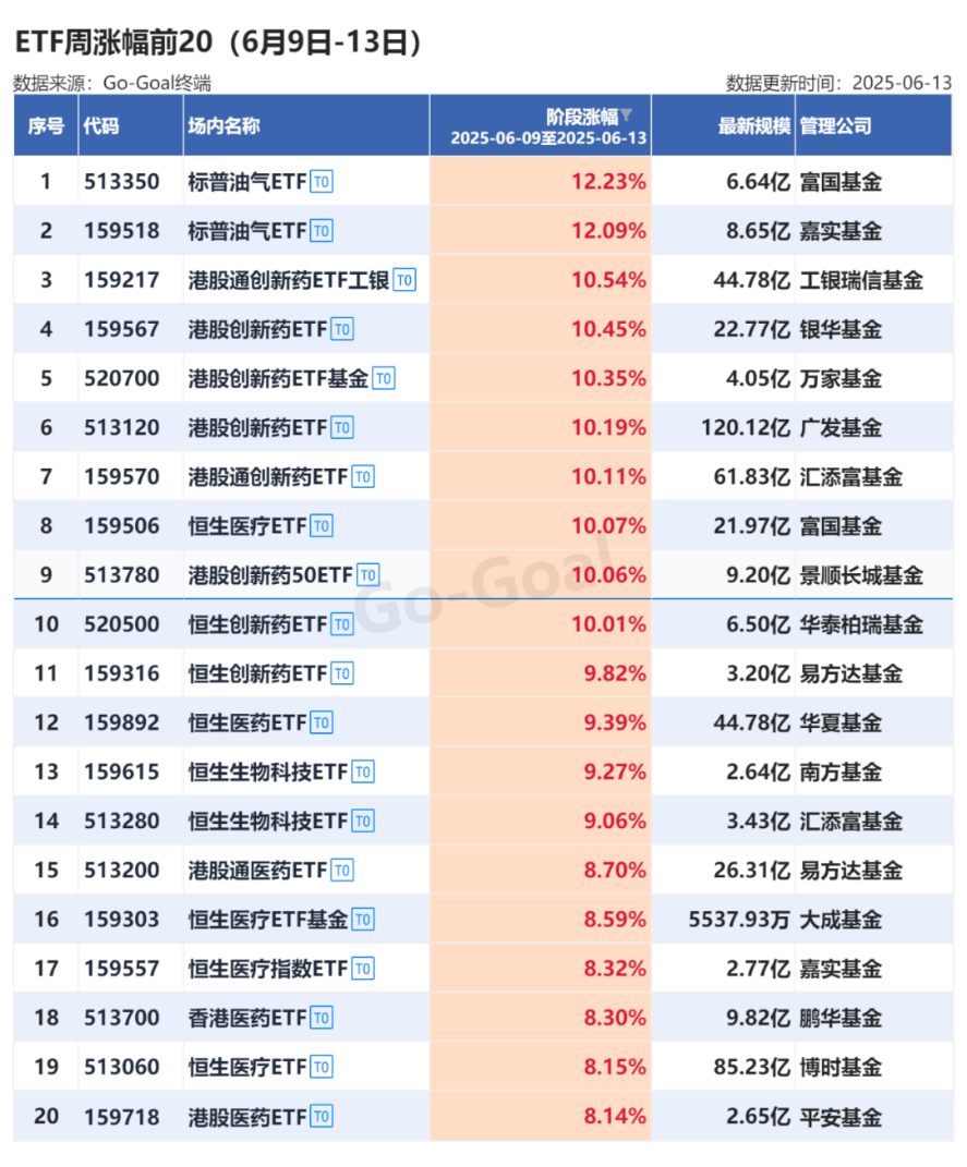 逼近5000亿元 债券ETF规模再创新高
